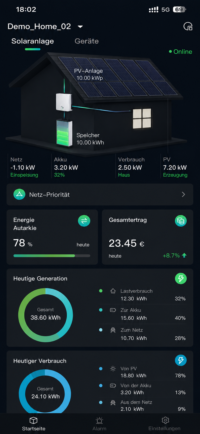 Solavita HEMS App – Energie-Dashboard