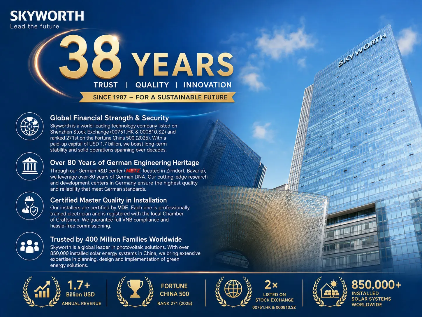 SKYWORTH Headquarters